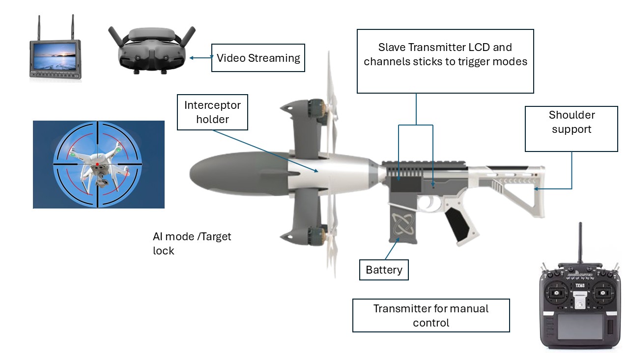 INT-3 fire control system